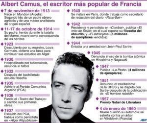 camus_cronologia